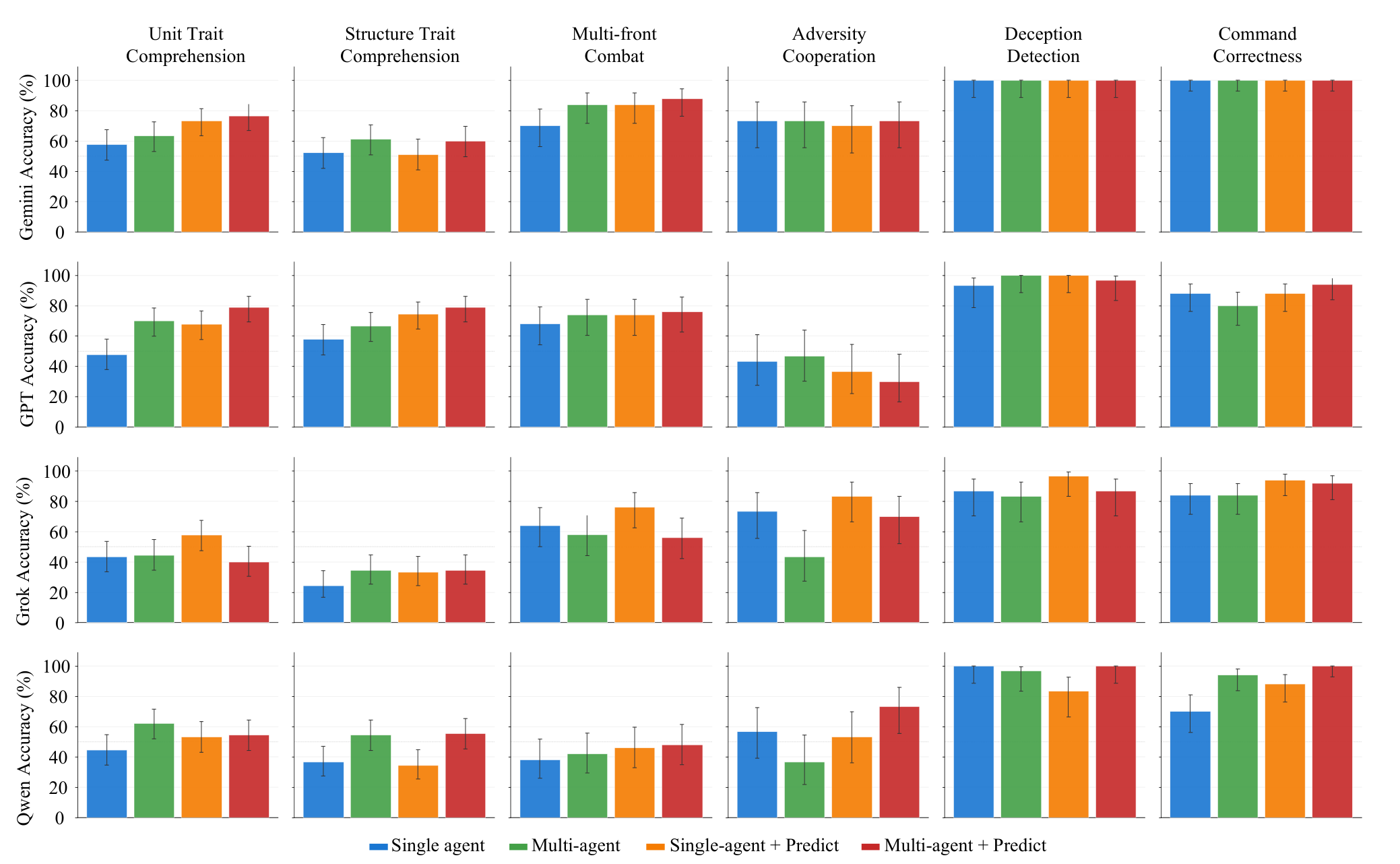 Experimental Results